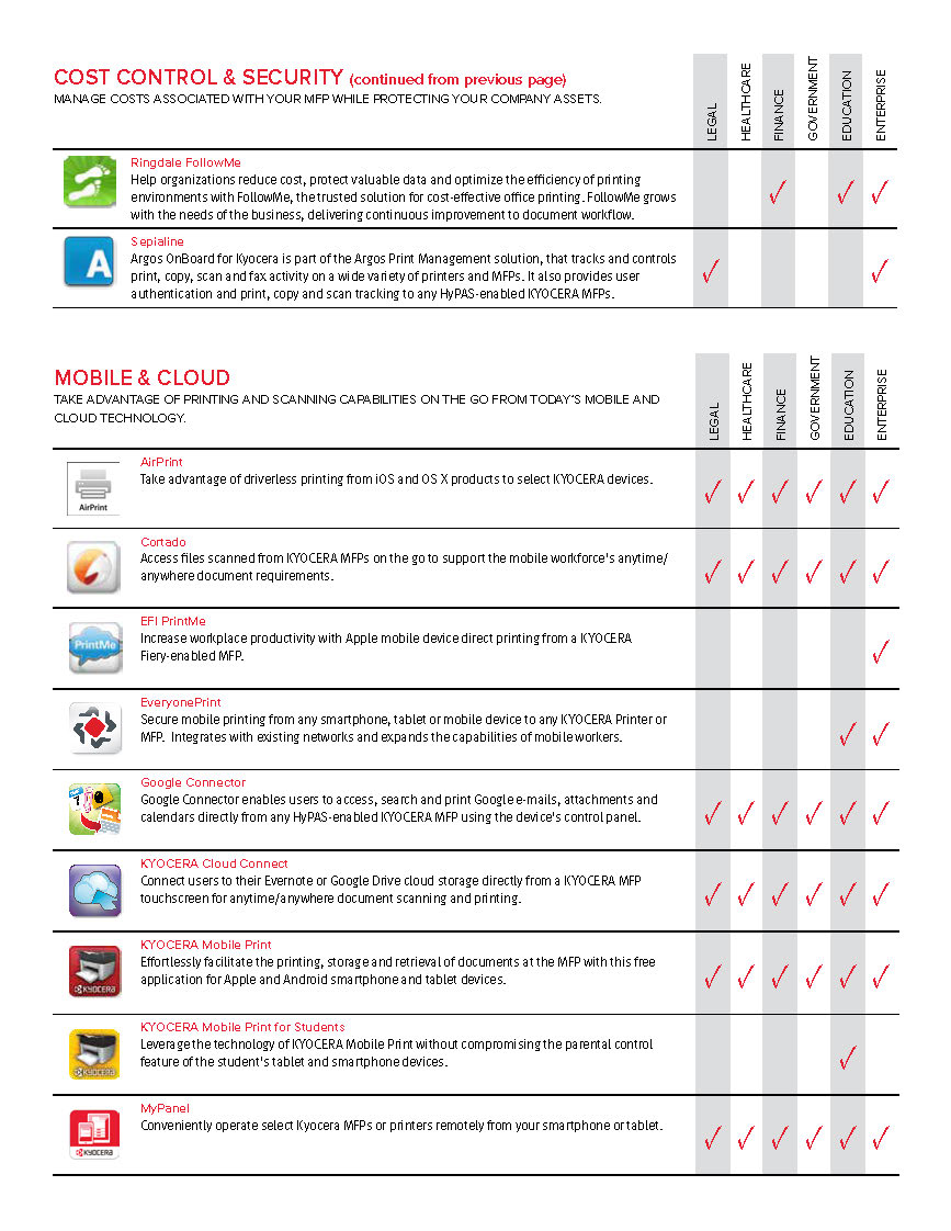 Business Applications from Kyocera 